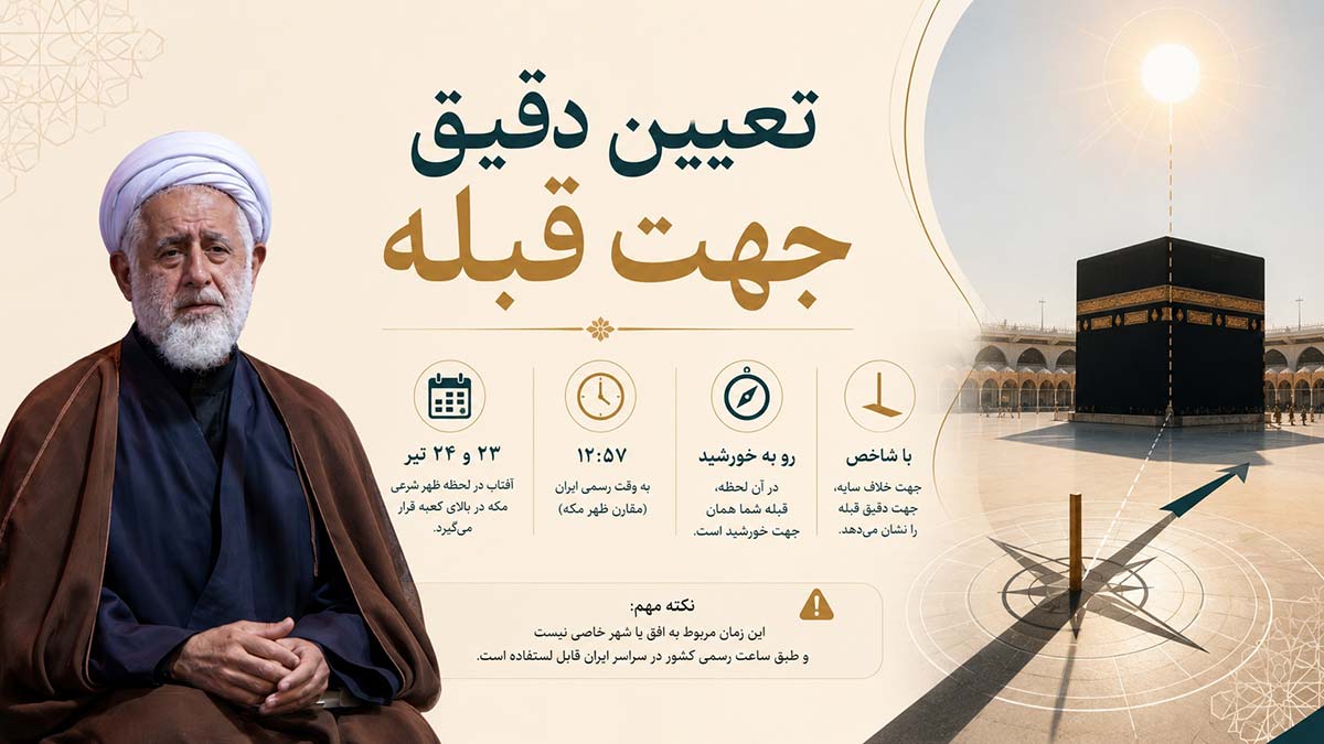 تعیین دقیق جهت قبله منزل و محل کار